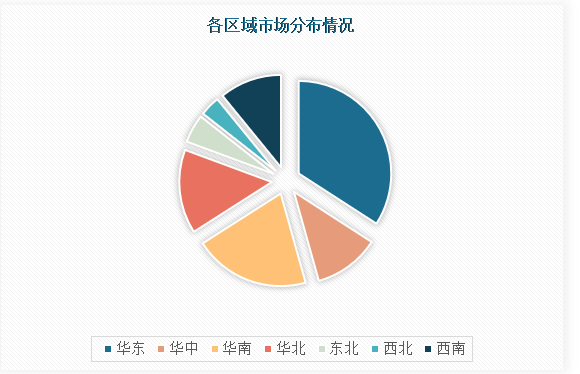 安博体育中国体育器材行业发展现状调研与投资战略预测报告（2024-2031年）(图4)