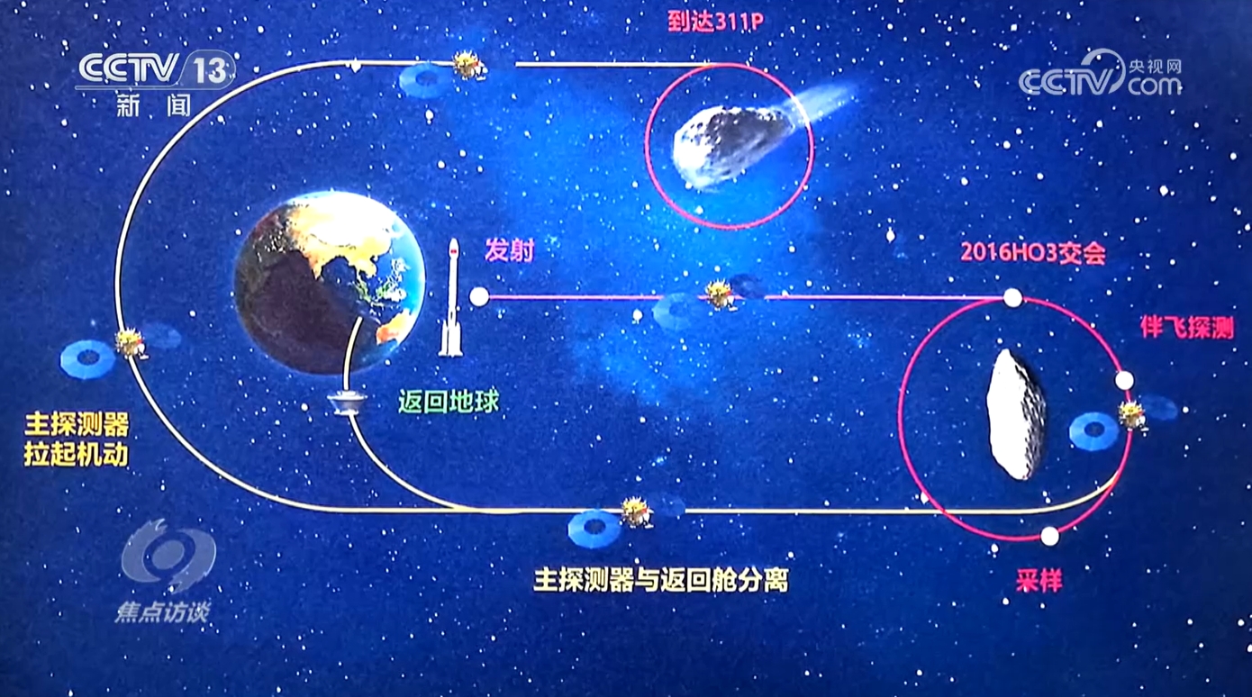 焦点访谈｜两大光荣使命、安博体育12个飞行阶段天问奔赴太空开启“追星”路(图4)