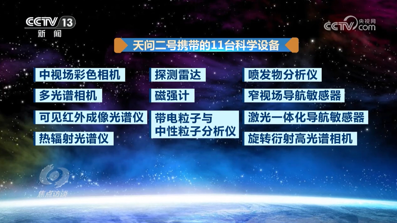 焦点访谈｜两大光荣使命、安博体育12个飞行阶段天问奔赴太空开启“追星”路(图12)