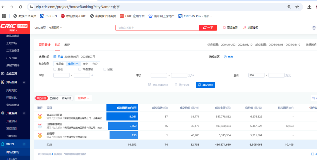 安博体育平台一批成交数据曝光！出乎意料南京这类房子竟然如此抗跌(图7)