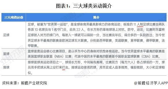 安博体育2024年中国体育用品行业细分“三大球”用品市场分析市场需求有望持续增长【组图】(图1)