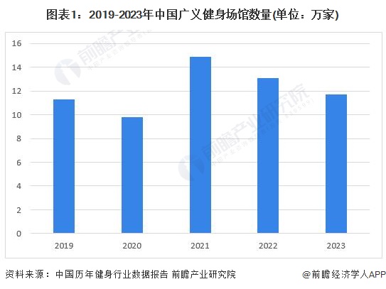 安博体育2024年中国健身训练器材行业智能健身市场机遇分析智能穿戴设备是企业营收新增长点【组图】(图1)