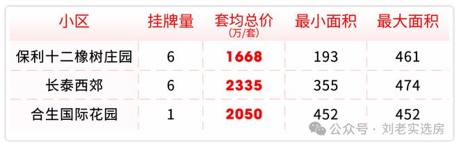 安博体育®保利西郊和煦售楼处发布：保利西郊和煦创新新生活典范(图5)