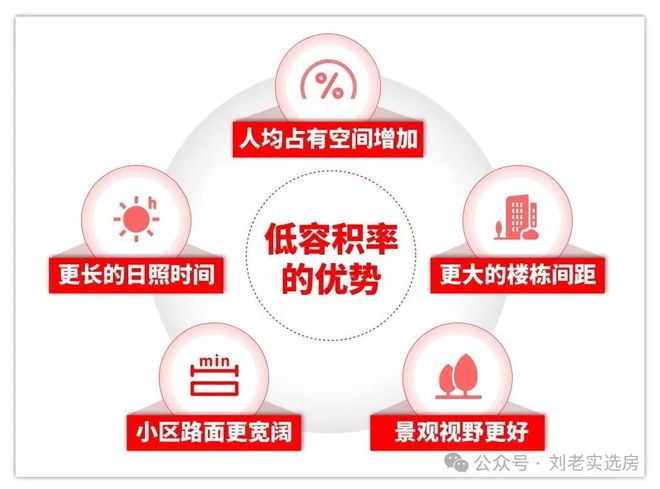 安博体育®保利西郊和煦售楼处发布：保利西郊和煦创新新生活典范(图7)