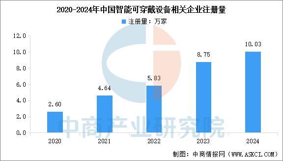 2025年中国智能穿戴设备安博体育行业市场前景预测研究报告（简版）(图11)