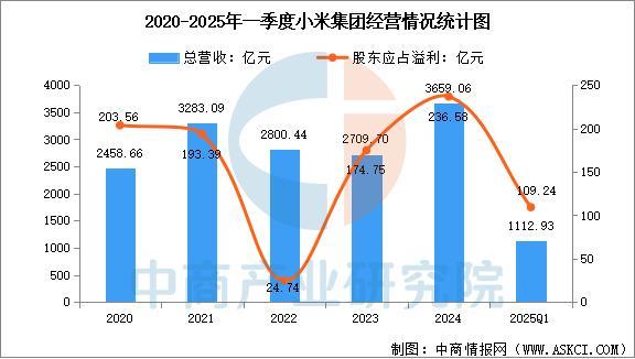 2025年中国智能穿戴设备安博体育行业市场前景预测研究报告（简版）(图14)