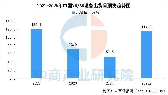2025年中国智能穿戴设备安博体育行业市场前景预测研究报告（简版）(图8)