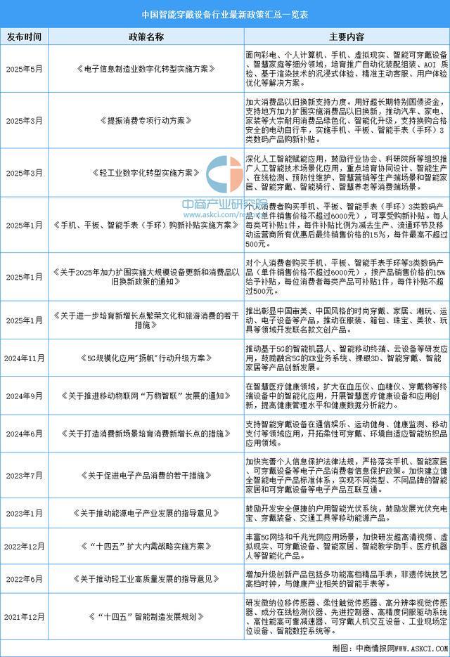 2025年中国智能穿戴设备安博体育行业市场前景预测研究报告（简版）(图2)