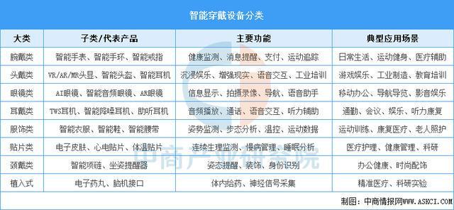 2025年中国智能穿戴设备安博体育行业市场前景预测研究报告（简版）(图1)
