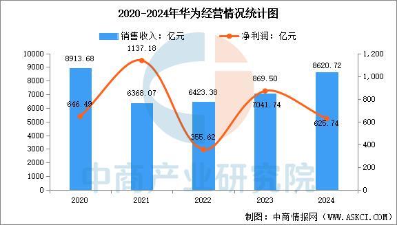 2025年中国智能穿戴设备安博体育行业市场前景预测研究报告（简版）(图12)