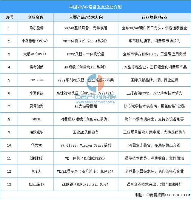 2025年中国智能穿戴设备安博体育行业市场前景预测研究报告（简版）(图9)