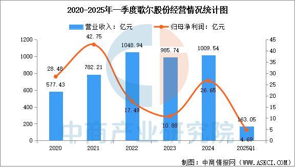 2025年中国智能穿戴设备安博体育行业市场前景预测研究报告（简版）(图16)
