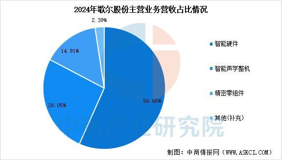 2025年中国智能穿戴设备安博体育行业市场前景预测研究报告（简版）(图17)
