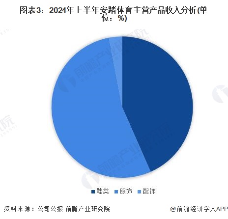 安博体育平台2024年中国体育用品行业龙头企业分析——安踏：用品品牌矩阵丰富【组图】(图3)