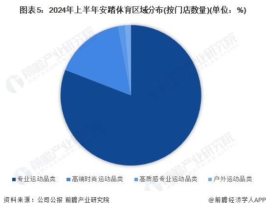 安博体育平台2024年中国体育用品行业龙头企业分析——安踏：用品品牌矩阵丰富【组图】(图5)