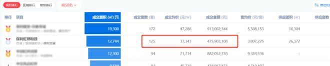 百度热搜@保利虹桥和颂售楼处发布：保利虹桥和颂引安博体育爆购房热潮(图7)
