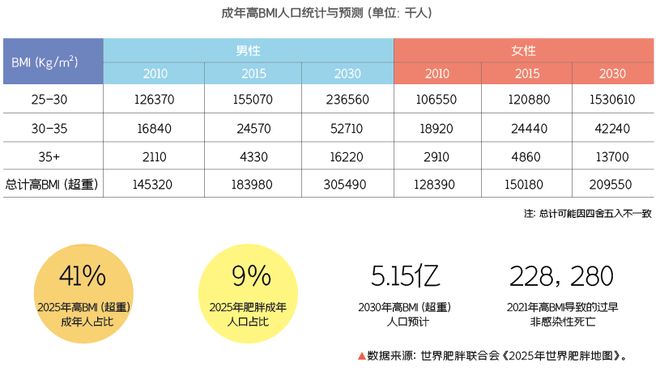 安博体育从匹克球到桨板新兴运动正改写年轻人的价值清单(图2)