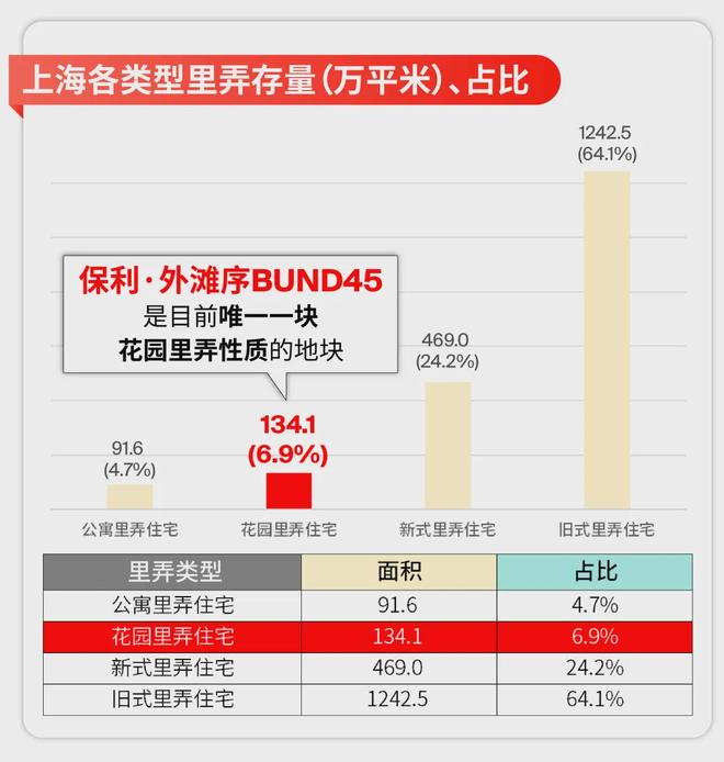 安博体育【上海】保利·外滩序售楼处外滩序发布：静安玺樾享品质生活(图1)