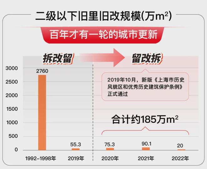 安博体育【上海】保利·外滩序售楼处外滩序发布：静安玺樾享品质生活(图3)