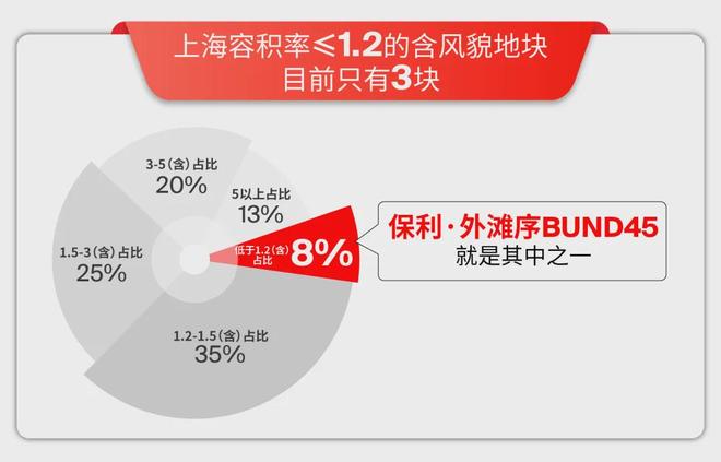 安博体育【上海】保利·外滩序售楼处外滩序发布：静安玺樾享品质生活(图2)