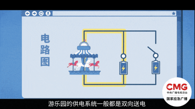 去游乐场必备！拆解最易发生的四类事故安博体育(图3)