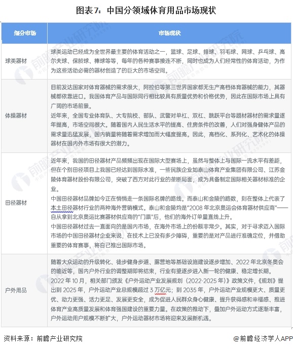 预见2024:《2024年中国体育用品行业全景图谱》(附市场规模、竞争格局和发安博体育平台展前景等)(图7)