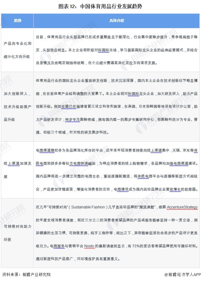 预见2024:《2024年中国体育用品行业全景图谱》(附市场规模、竞争格局和发安博体育平台展前景等)(图12)
