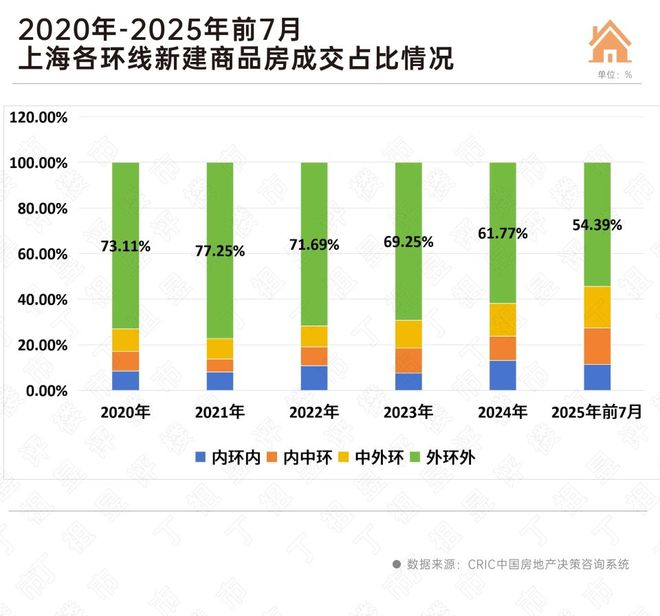 【开售】象屿·天誉蘭香售楼处天誉蘭香发布:品质再续!安博体育平台(图6)
