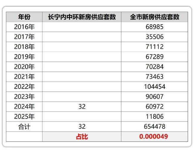 安博体育平台✨和樾长宁售楼处：120-143㎡精装美宅定义长宁居住新标(图14)