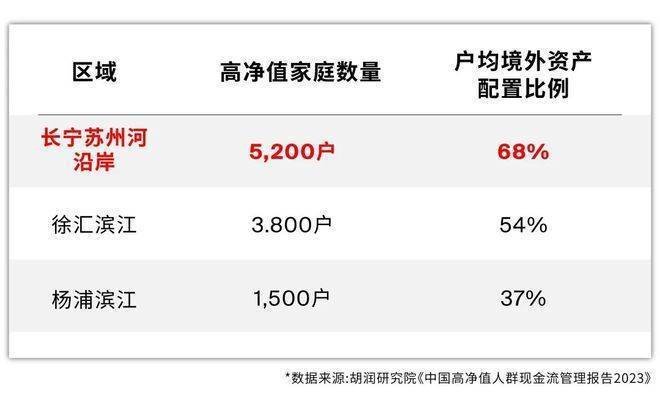 安博体育平台✨和樾长宁售楼处：120-143㎡精装美宅定义长宁居住新标(图16)