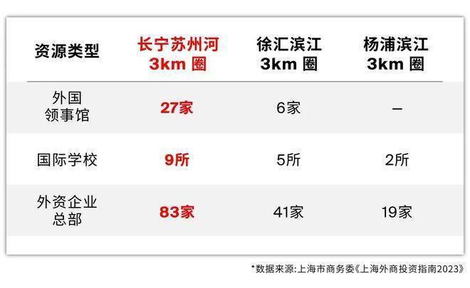 安博体育平台✨和樾长宁售楼处：120-143㎡精装美宅定义长宁居住新标(图15)