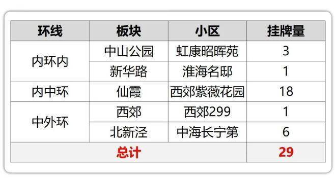 安博体育平台✨和樾长宁售楼处：120-143㎡精装美宅定义长宁居住新标(图17)