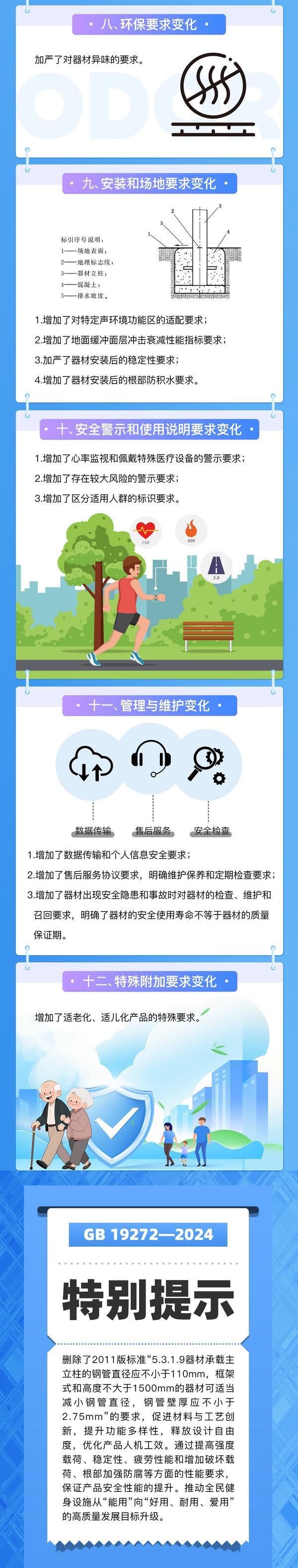 安博体育平台新版室外健身器材安全国家标准近日实施一图看懂十二个变化(图2)