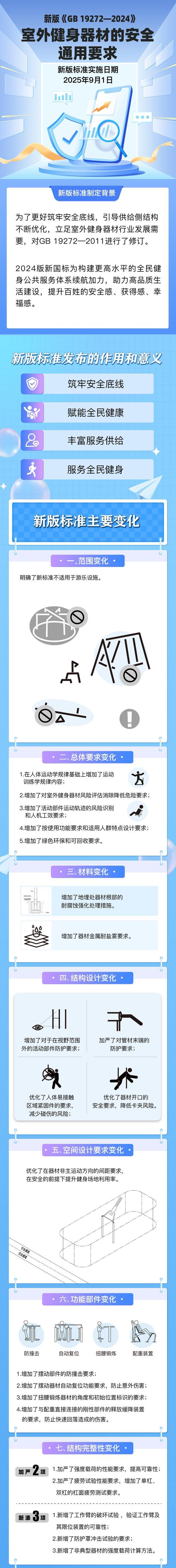 安博体育平台新版室外健身器材安全国家标准近日实施一图看懂十二个变化(图1)
