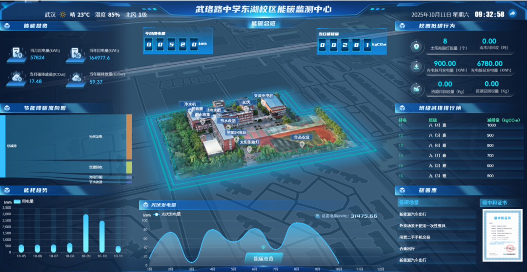 安博体育从校园到社区看武汉“绿色空间”如何闪耀全国？(图2)