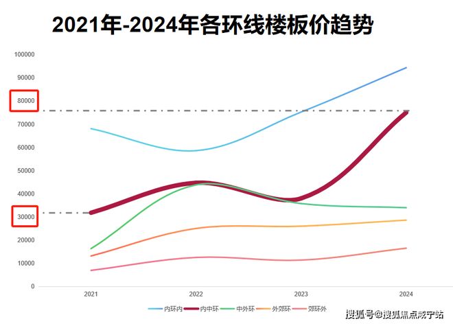安博体育总价约1726万起买建面约170㎡房源【翡雲悦府】真香！分析来了！(图15)