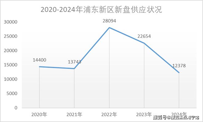 安博体育总价约1726万起买建面约170㎡房源【翡雲悦府】真香！分析来了！(图12)
