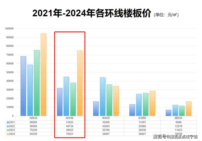 安博体育总价约1726万起买建面约170㎡房源【翡雲悦府】真香！分析来了！(图14)