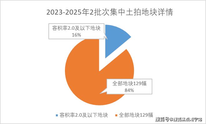 安博体育总价约1726万起买建面约170㎡房源【翡雲悦府】真香！分析来了！(图24)
