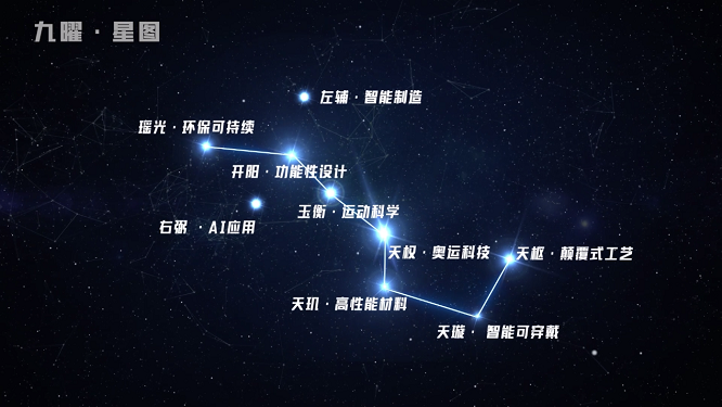 体育用品产业创新联合体发布“九曜·星图”计划打造全球体安博体育育产业创新高地(图1)