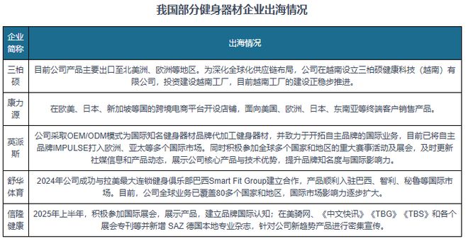 安博体育多因素驱动！我国健身器材市场提速扩容行业向智能化迈进(图7)