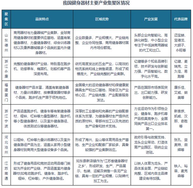 安博体育多因素驱动！我国健身器材市场提速扩容行业向智能化迈进(图8)