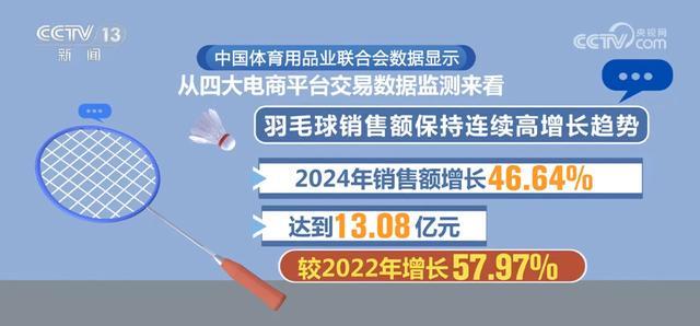 安博体育平台体育用品凭借十足含“智”量拓展大市场产品结构优化与科技赋能成效凸显(图3)