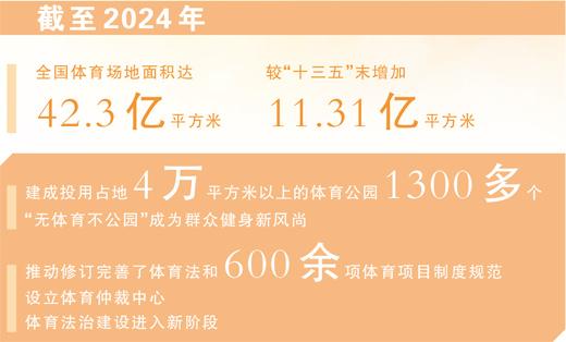 安博体育体育赛事热健身去处多(图1)