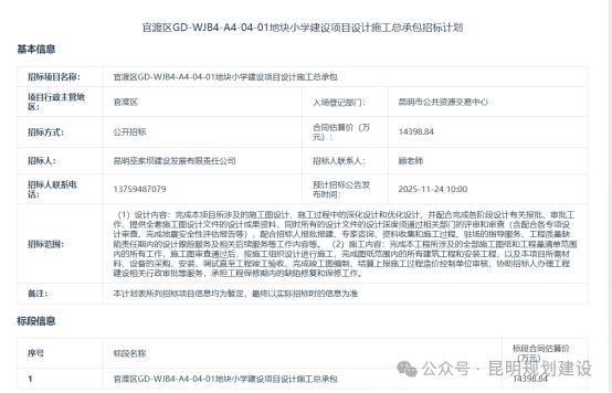 昆明这里将新建两所学校！安博体育平台(图1)