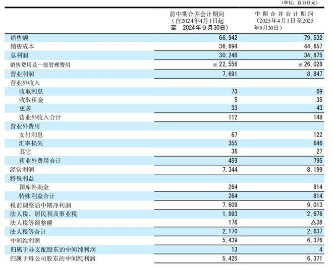 这家日本品牌吃到了安博体育中国的「羽毛球红利」(图2)