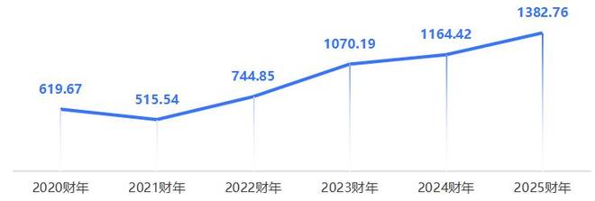 这家日本品牌吃到了安博体育中国的「羽毛球红利」(图3)
