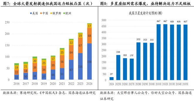 安博体育从再平衡到再配置科技主题重回主线期(图2)