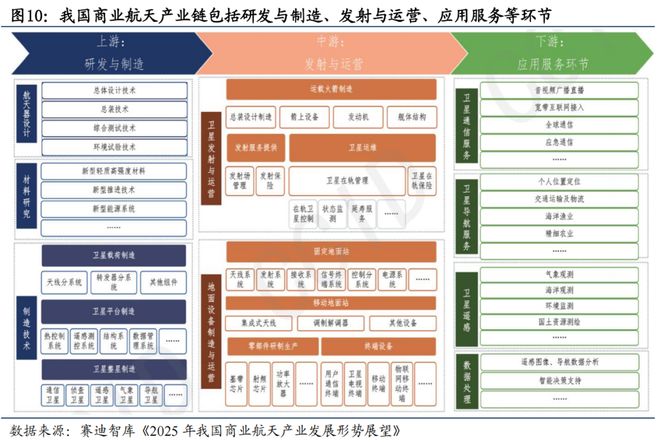 安博体育从再平衡到再配置科技主题重回主线期(图4)