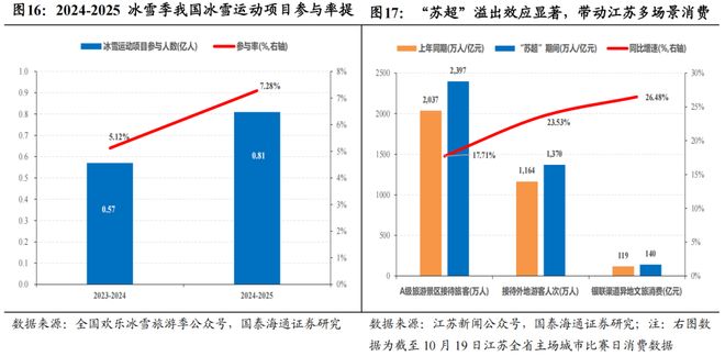 安博体育从再平衡到再配置科技主题重回主线期(图6)